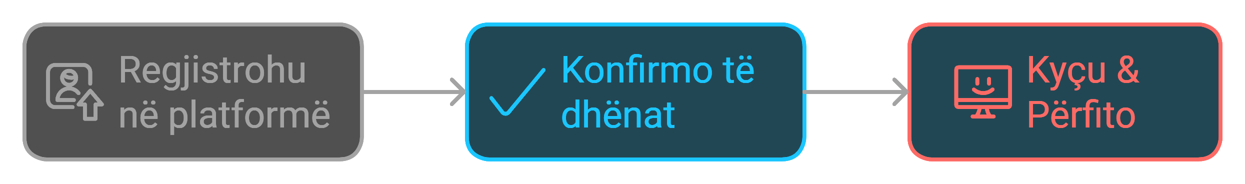 Hapat e anetaresimit